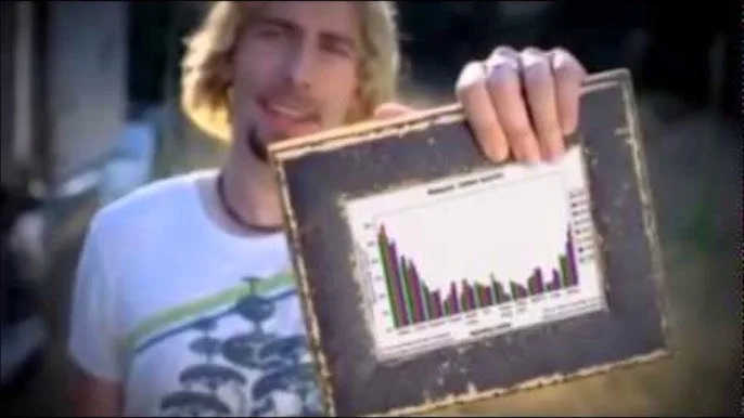 Look at this graph!